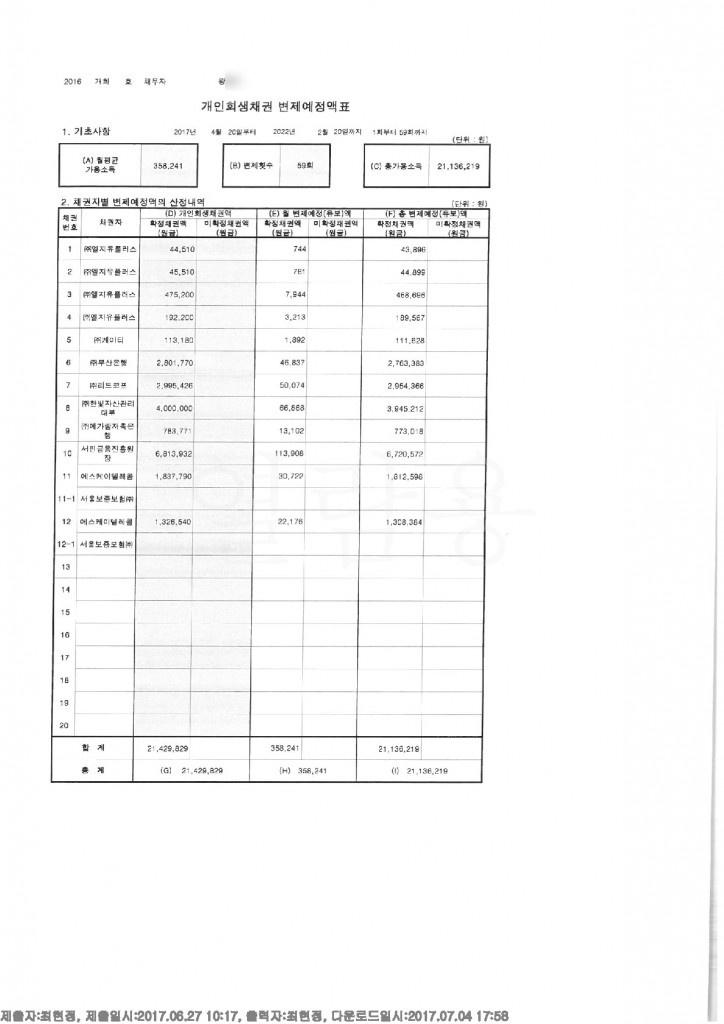 ㄱ변제계획안및변제예정액표_6