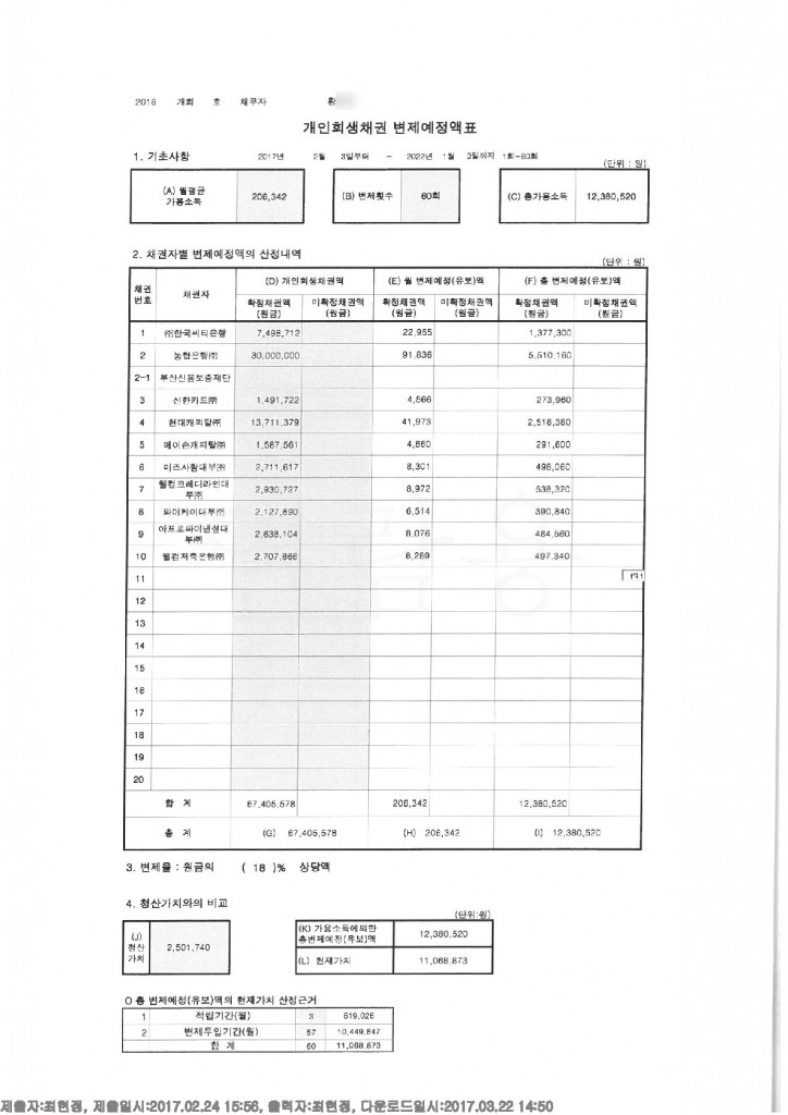 채권자목록수정안 (1)ㄴ_14