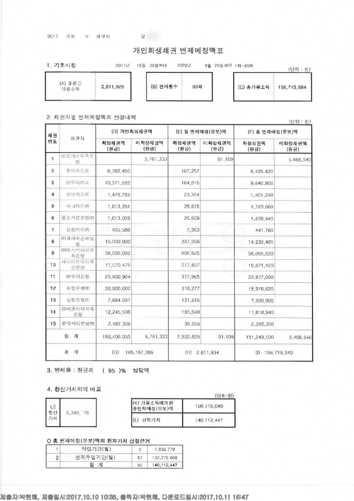 ㅂ변제계획안및표 (4)_5