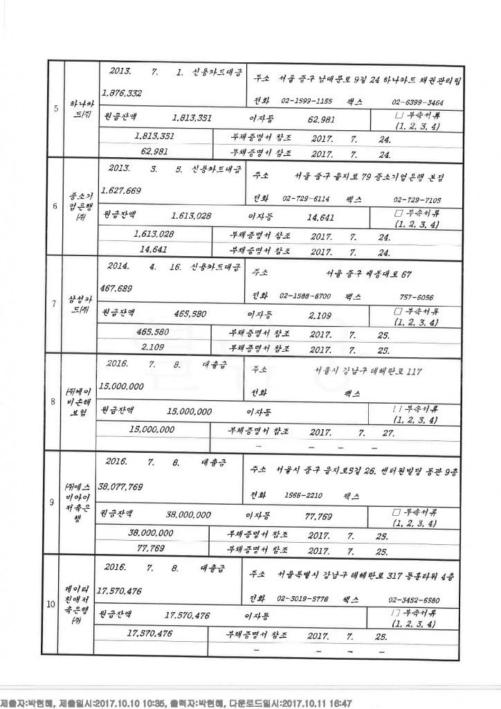 ㅂ채권자목록 (40)_2