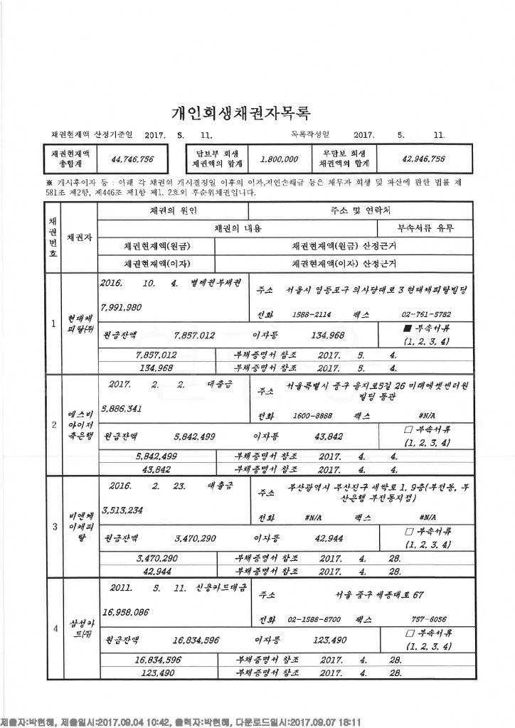 ㅅ채권자목록 (212)_1
