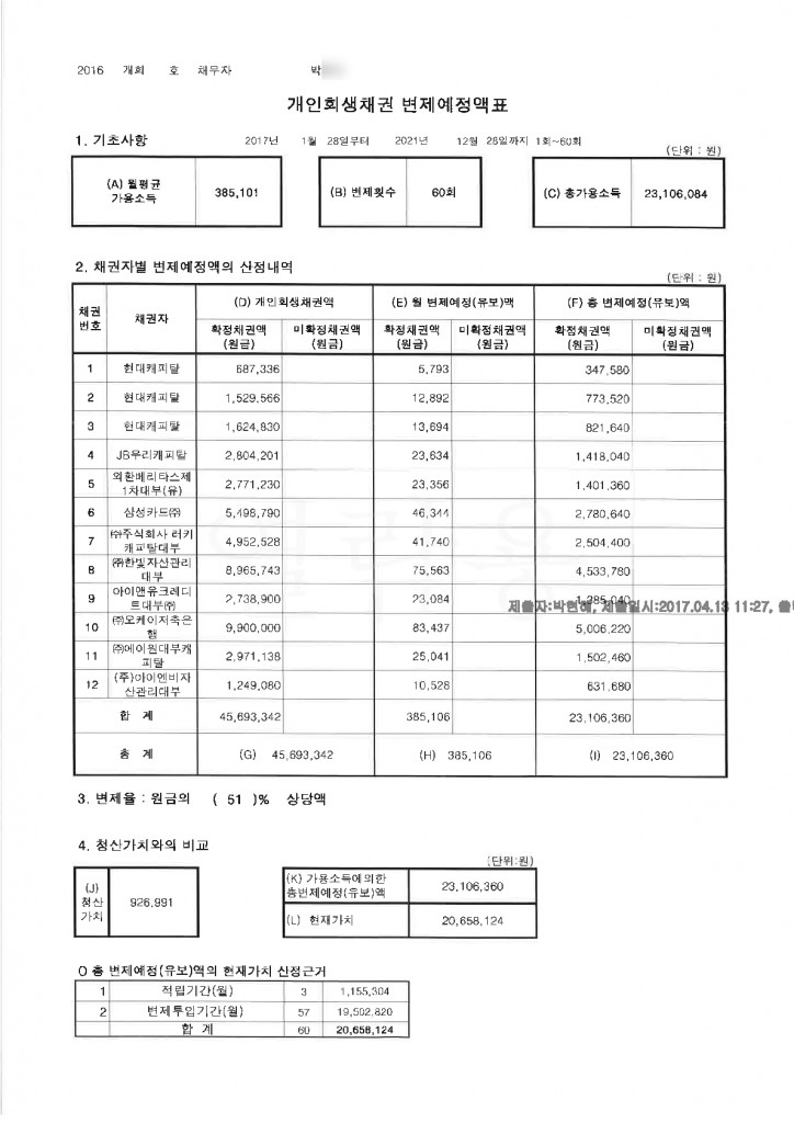 개인회생신청부본_9