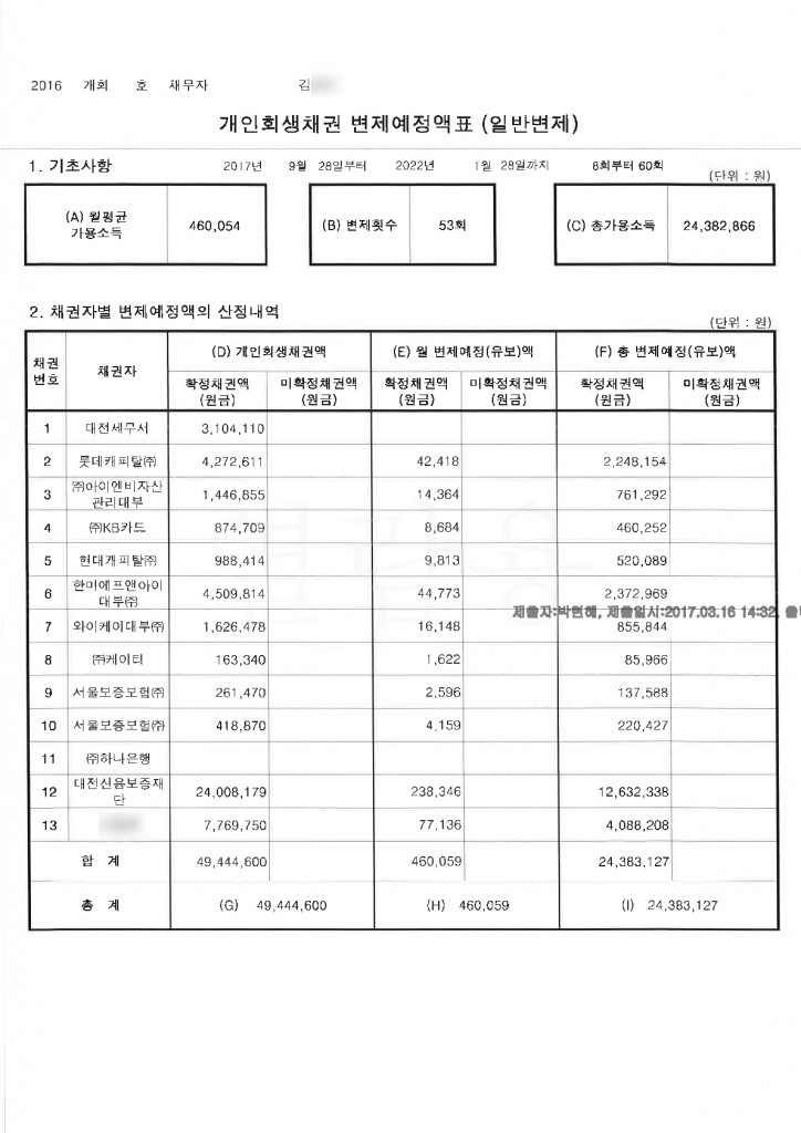 채권자목록_및_변제계획안c_10