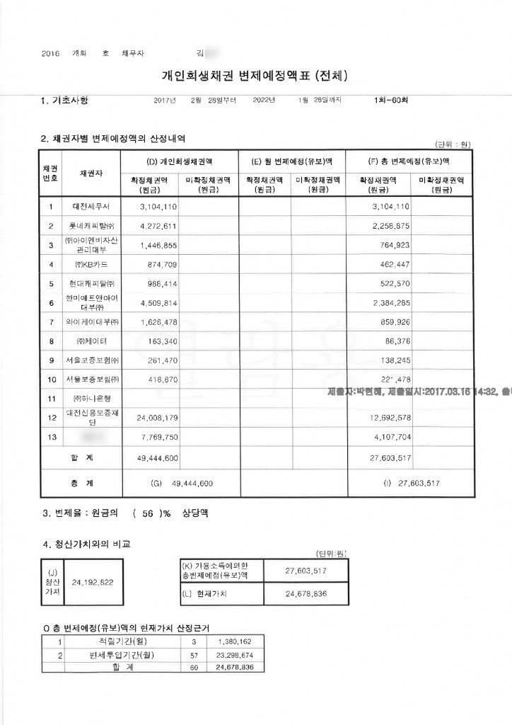 채권자목록_및_변제계획안c_11