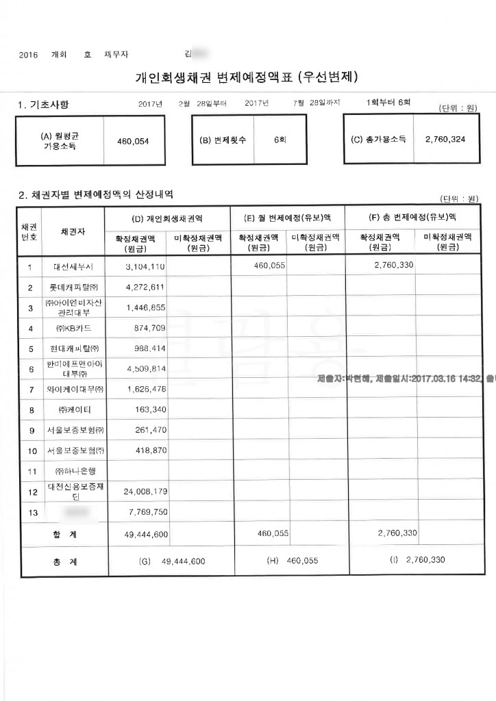 채권자목록_및_변제계획안c_8