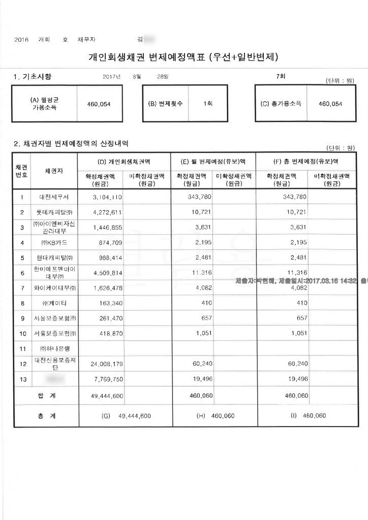 채권자목록_및_변제계획안c_9