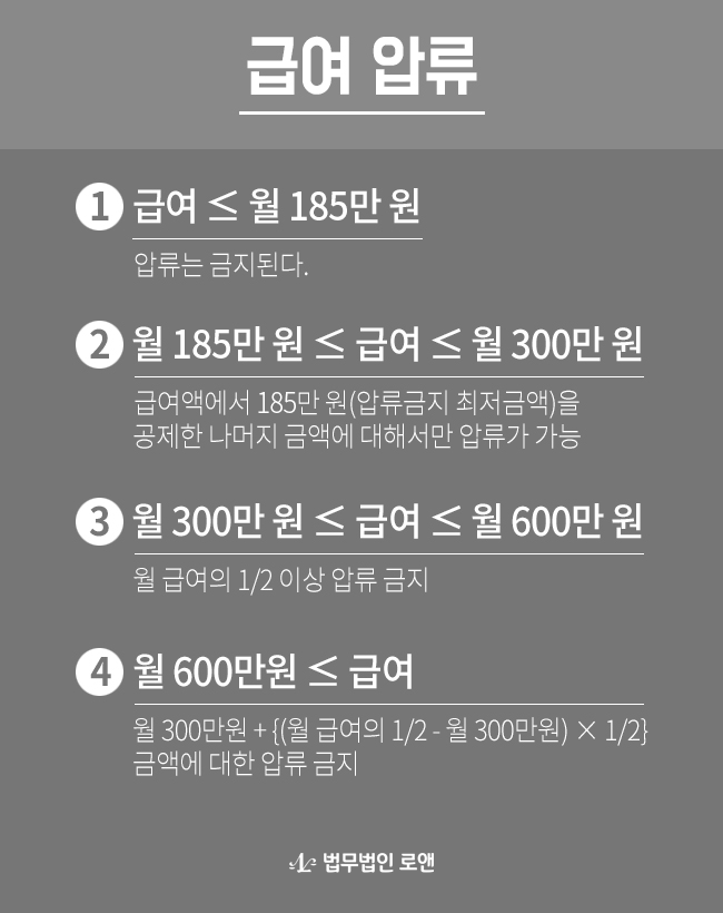 ●채무자 조기에 제도구속명령 등